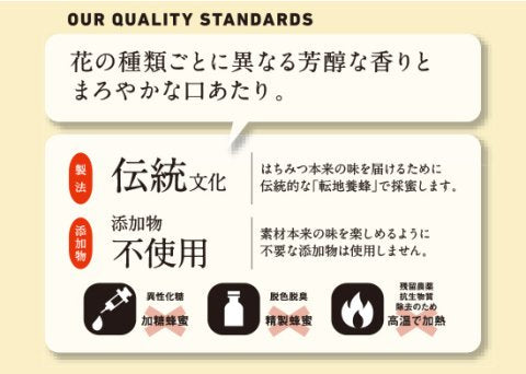 転地養蜂家・近藤さんの国産はちみつ6本セット(22010)
